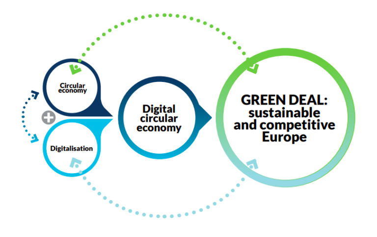 Circular Manufacturing: ecco come le nuove tecnologie possono fare davvero la differenza